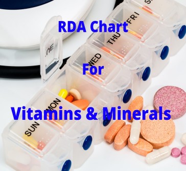 RDA Chart For Vitamins & Minerals - Shauryam