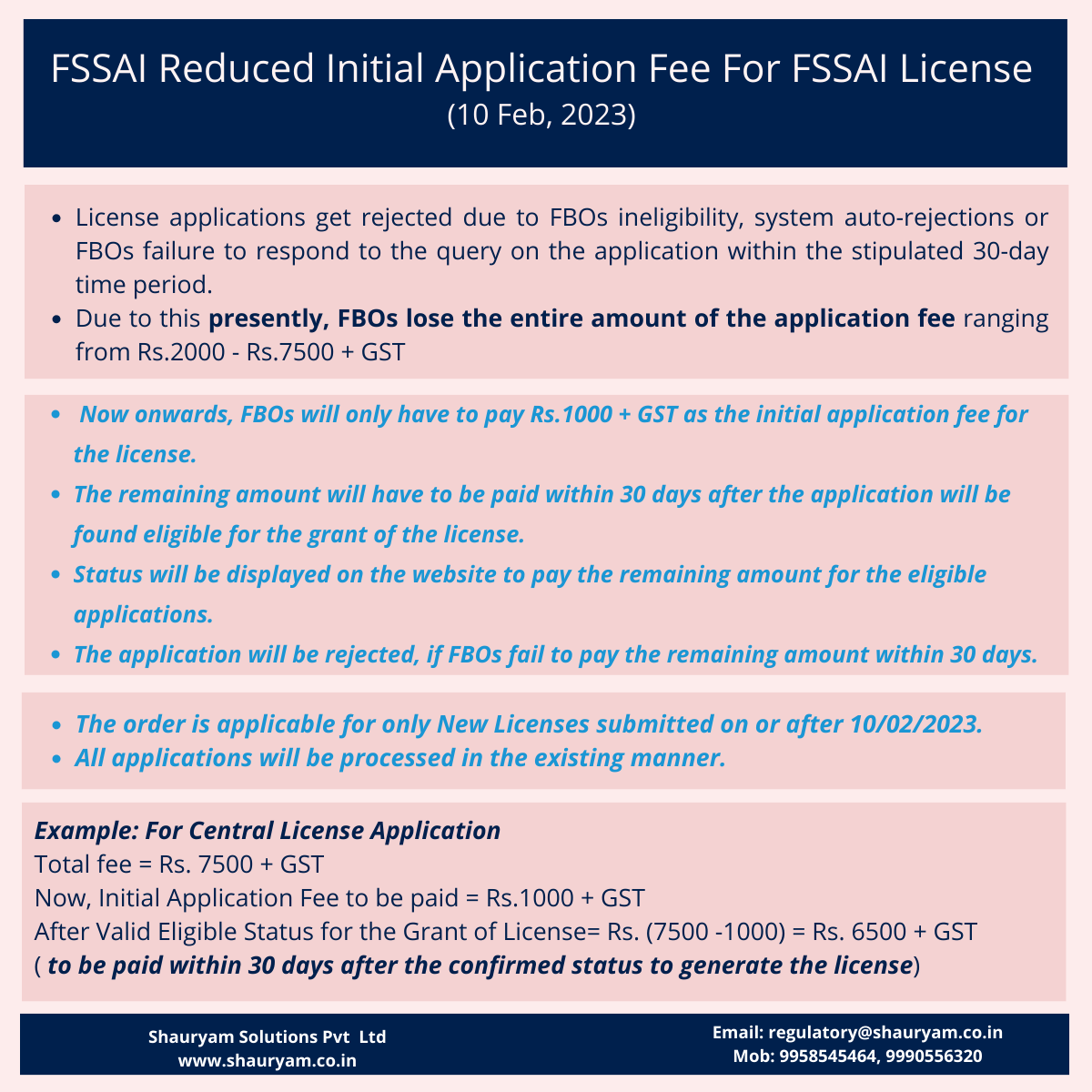 FSSAI Reduced Initial Application Fee For License (Explained)